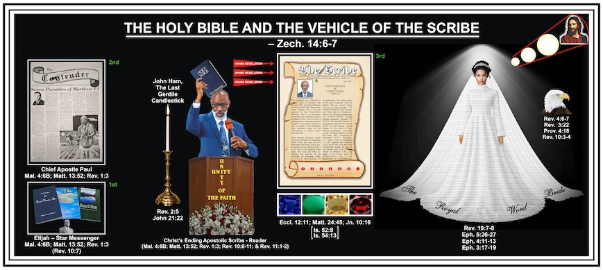 THE HOLY BIBLE AND THE VEHICLE OF THE SCRIBE